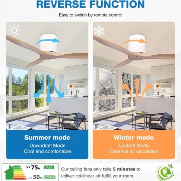 Ceiling Fan, 25-40, Metal - view 3