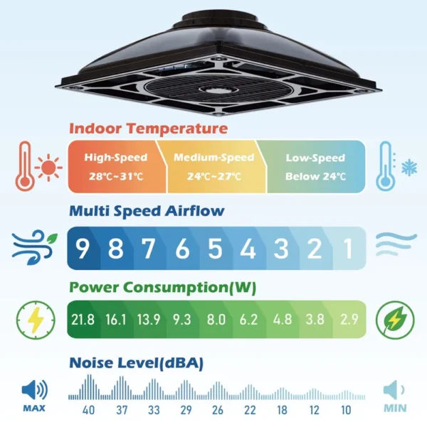 Ceiling Fan, 25W, Plastic - view 5