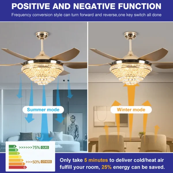 Ceiling Fan, 52-Inch, LED, ABS - view 5