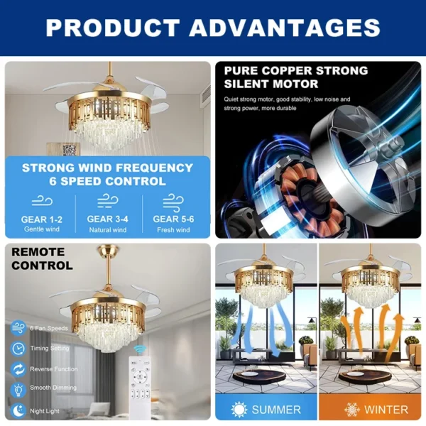 Ceiling Fan, 72w, 110V or 220V - view 4