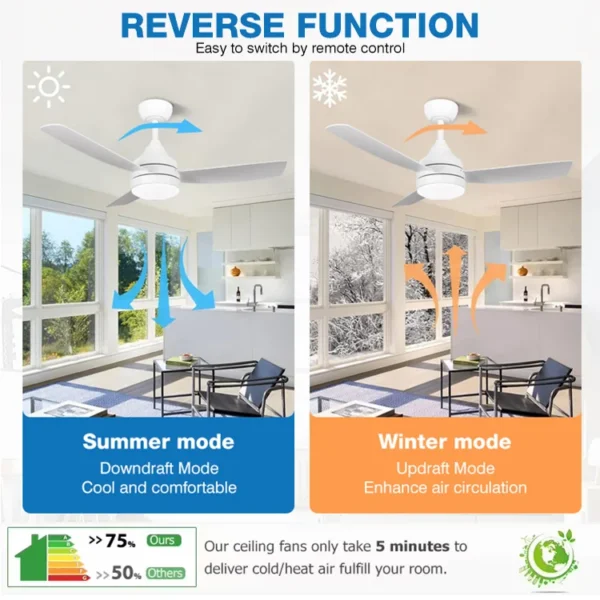Ceiling Fan, ABS, 25-40, Plastic - view 2