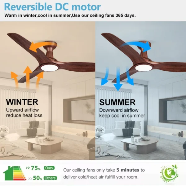 Ceiling Fan, ABS, 52OBS-106L - view 3