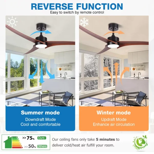 Ceiling Fan, ABS, LED - view 4