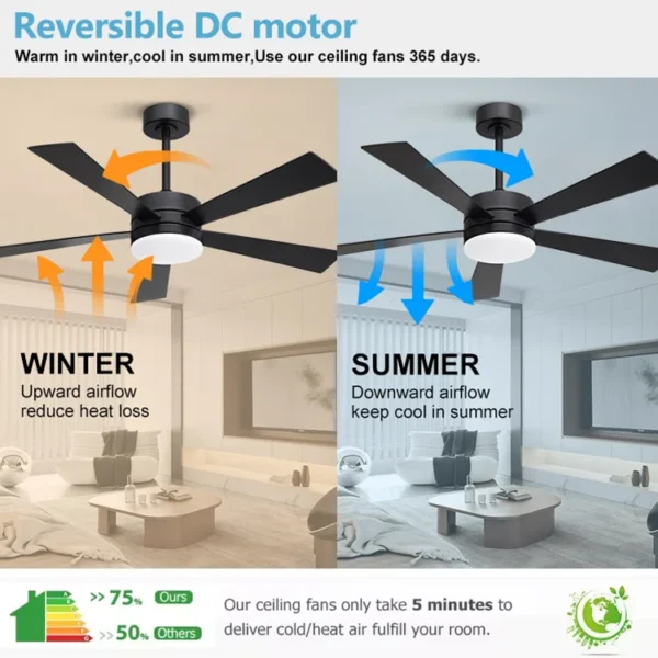 Ceiling Fan, BLDC, LED, 52-Inch, 2-Year - view 3