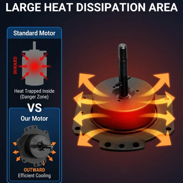 Ceiling Fan, Brushless, Copper, 24V - view 5