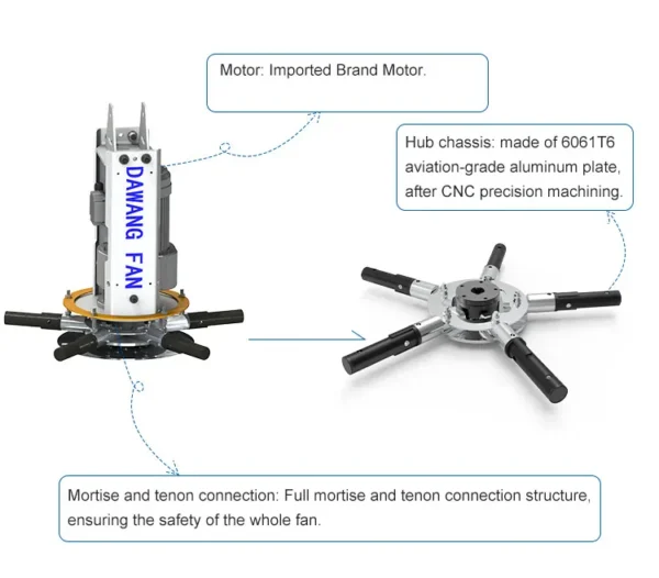 Ceiling Fan, DAWANG, D16, 16ft, IP55 - view 3