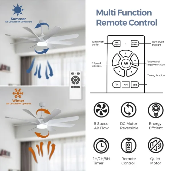 Ceiling Fan, ESC, LIGHTING, Inverter - view 3