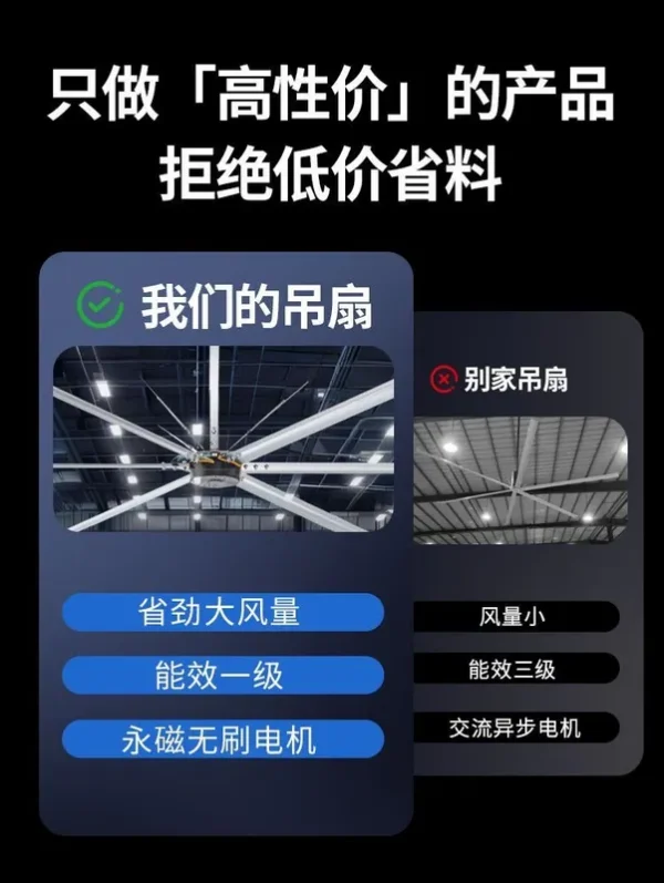 Ceiling Fan, HVLS, 220 V, Electric - view 6