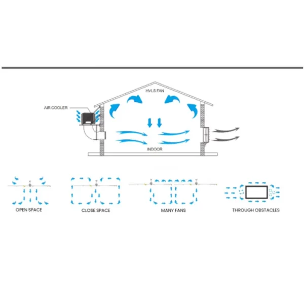 Ceiling Fan, HVLS, 7.3m, 24FT - view 6