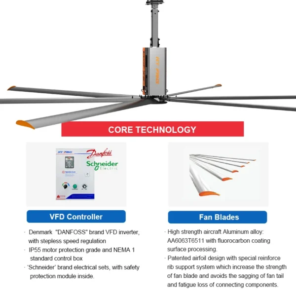 Ceiling Fan, HVLS, Aluminum - view 3