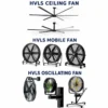 Ceiling Fan, IE5, PMSM, 12ft, 16ft - view 6