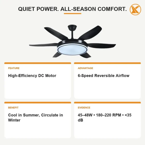 Ceiling Fan, LED, 6-Speed - view 4