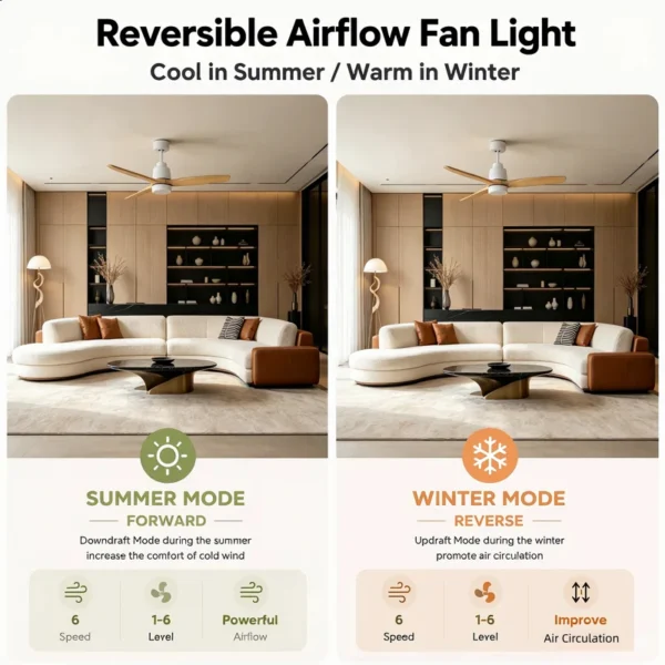 Ceiling Fan, LED, 6-Speed, 110V - view 6
