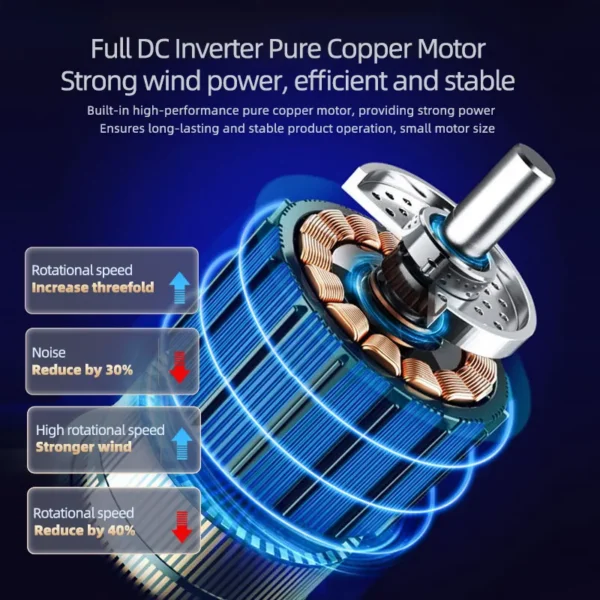 Ceiling Fan, LED, F08 - view 6