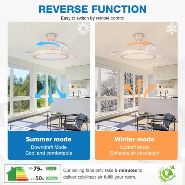 Ceiling Fan, Metal+Plastic, 6 Speed Choice - view 4