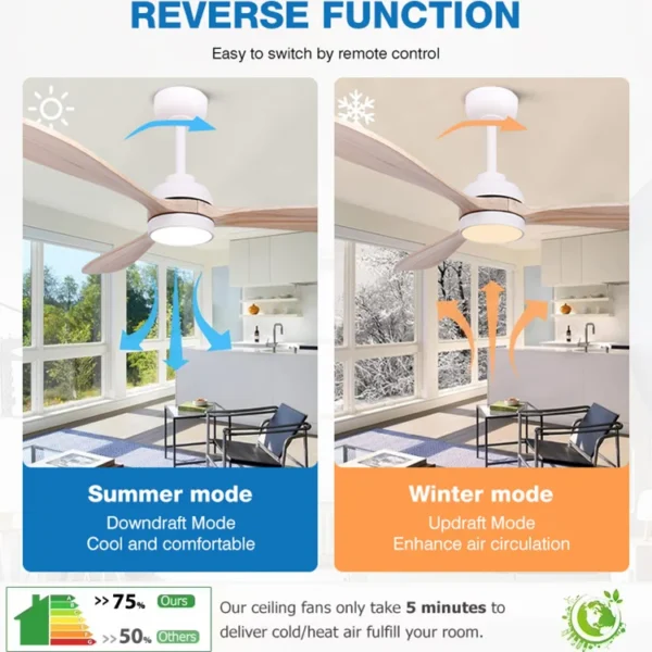 Ceiling Fan, Metal+Solid Wood, 6 Speed Choice - view 3