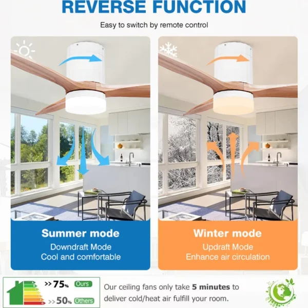 Ceiling Fan, Metal+Solid Wood, 6 Speed Choice - view 3
