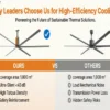 Ceiling Fan, RTFANS, 1.5KW, 6-Blade, Aluminum - view 3