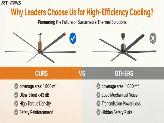 Ceiling Fan, RTFANS, 1.5KW, 6-Blade, Aluminum - view 3
