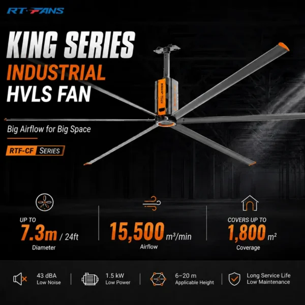 Ceiling Fan, RTFANS, 1.5kW, HVLS, 1800m2