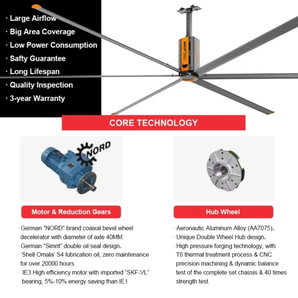 Ceiling Fan, RTFANS, 24ft, HVLS, 220V - view 5