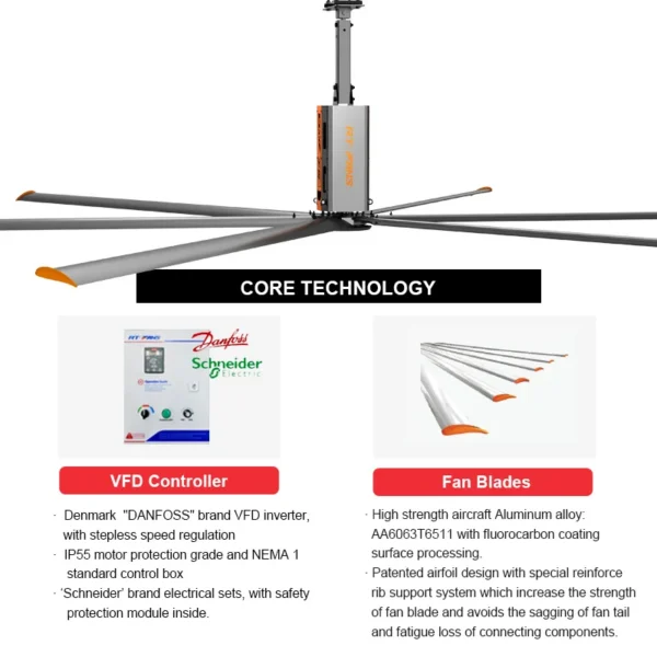 Ceiling Fan, RTFANS, 24ft, HVLS, 220V - view 6