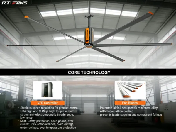 Ceiling Fan, RTFANS, HVLS, 14ft, 16ft - view 3