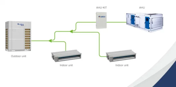 Central Inverter Air Conditioner, 76400btu, Ceiling - view 5