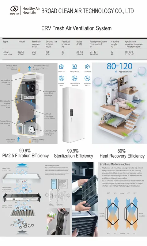 Centralized Energy Recovery Ventilator, ERV, 120m2 - view 5