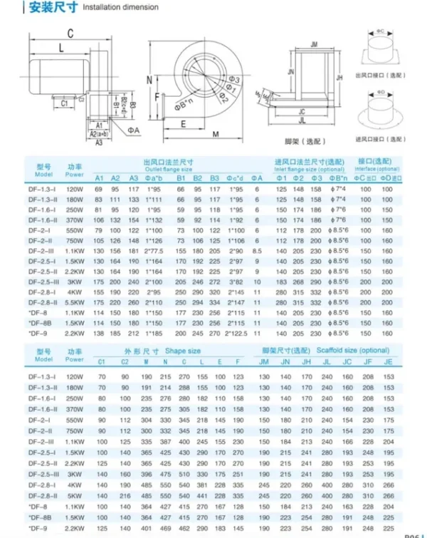 Centrifugal Blower, 180W, 220V/380V - view 6