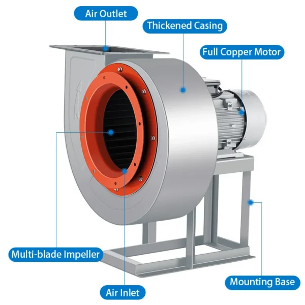Centrifugal Blower, 220V, Galvanized - view 5