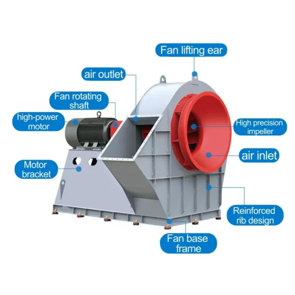 Centrifugal Blower, 220V, Iron - view 3
