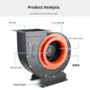 Centrifugal Blower, 380V, Centrifugal Fan - view 5