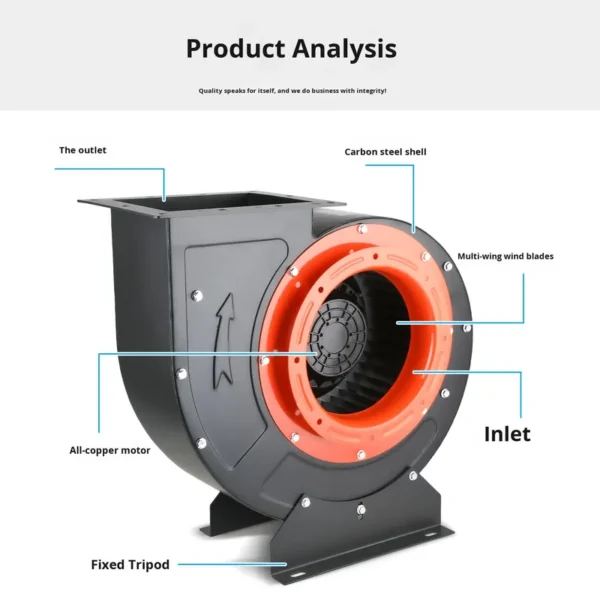 Centrifugal Blower, 380V, Centrifugal Fan - view 5