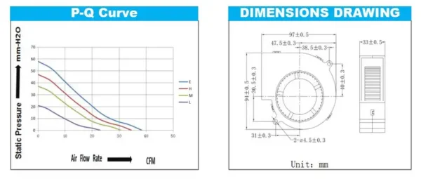 Centrifugal Blower, 85-230V, 97x97x33mm, 5000RPM, 38.5CFM - view 4