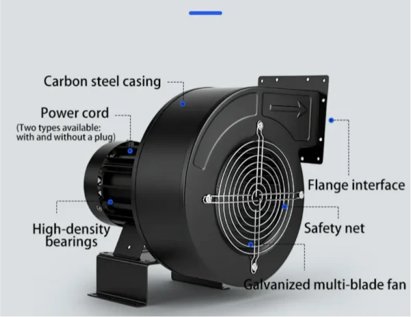 Centrifugal Blower, FLJ, 220V, 380V - view 2