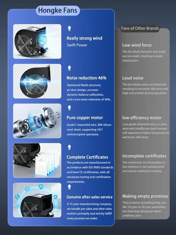 Centrifugal Blower, HONGKE, 150FLJ17, FLJ, 220V/380V - view 6