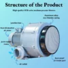Centrifugal Blower, HTB, 220 V - view 3