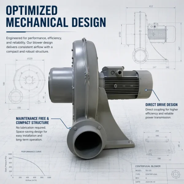 Centrifugal Blower, IP54, S1 - view 3