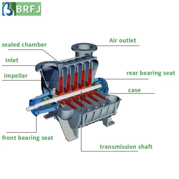 Centrifugal Blower, Other - view 5
