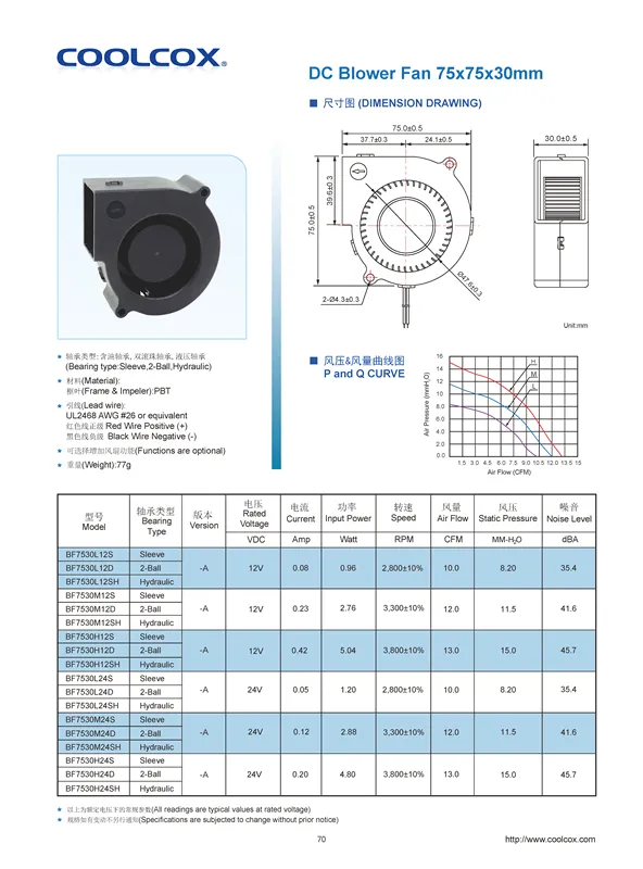 Centrifugal Blower, Plastic, 75x75x30mm, 24V - view 2