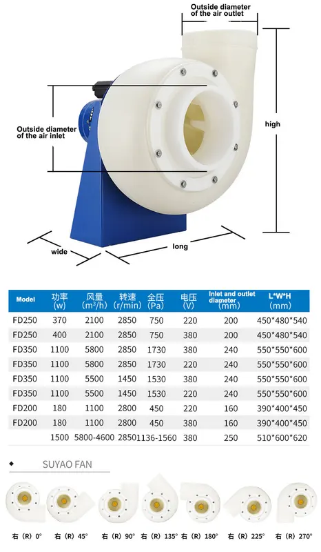 Centrifugal Blower, Wall, Plastic, Copper, 220V/380V - view 6