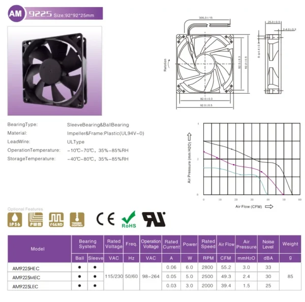 Centrifugal Exhaust Cooling Fan, AM9225HEC, 115/230V, 0.06A - view 5