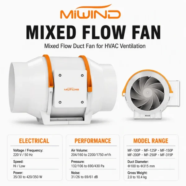 Centrifugal Fan, 12", 2-speed, Plastic, Inline - view 2