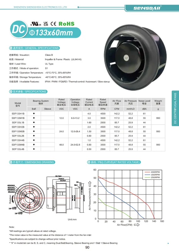 Centrifugal Fan, 133x60mm, 12-48V, Brushless, PWM - view 2