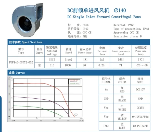 Centrifugal Fan, 140MM, 12/24/48/310V, Plastic, PA66 - view 4