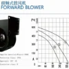 Centrifugal Fan, 160mm, 230V, 220W, 1800rpm - view 4