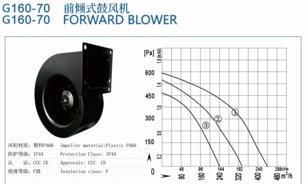 Centrifugal Fan, 160mm, 230V, 220W, 1800rpm - view 4