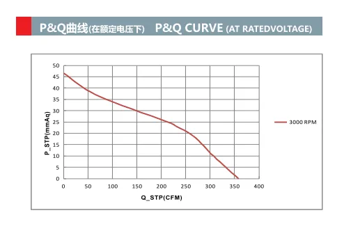 Centrifugal Fan, 190Mm, 24V, 120W - view 3