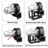 Centrifugal Fan, 220 V, 250w to 2200W - view 4